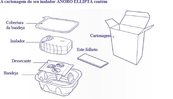 ANORO
