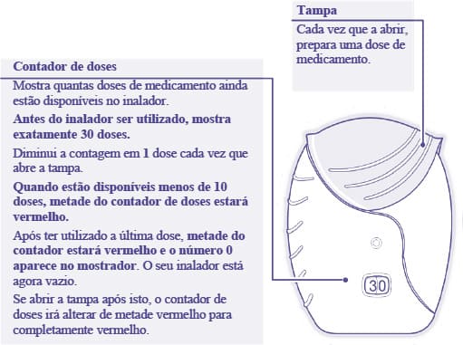 ANORO