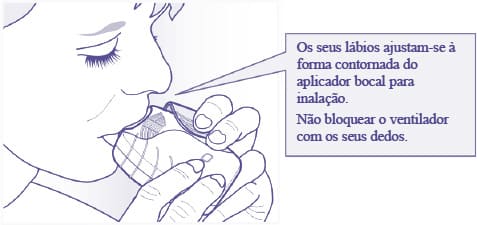 ANORO