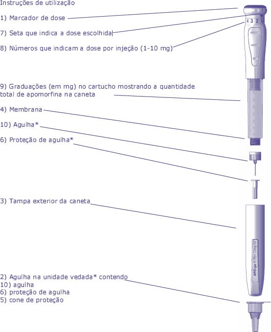 APOGOPEN