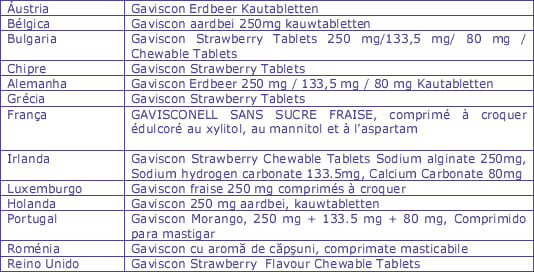GAVISCON