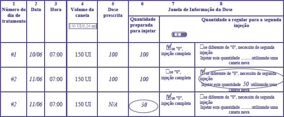 GONALF