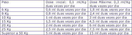 LEVETIRACETAMJABASOLUCAO