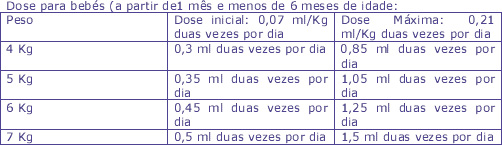 LEVETIRACETAMJABASOLUCAO