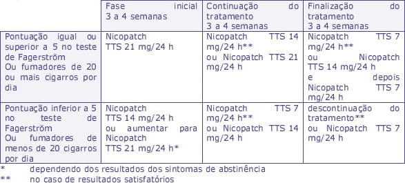 NICOPATCH