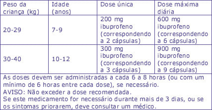 NUROFEN