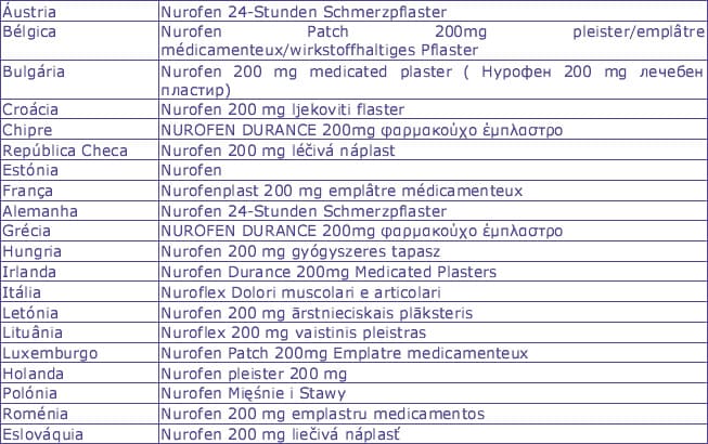 NUROFEN
