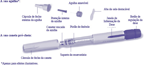 OVITRELLE