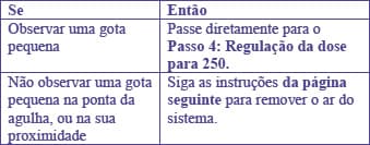 OVITRELLE