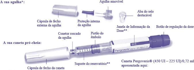 PERGOVERIS