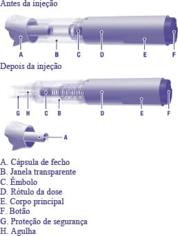 REBIF