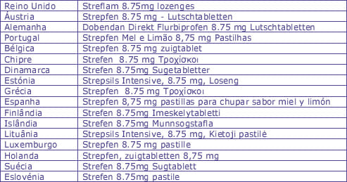 STREPFEN