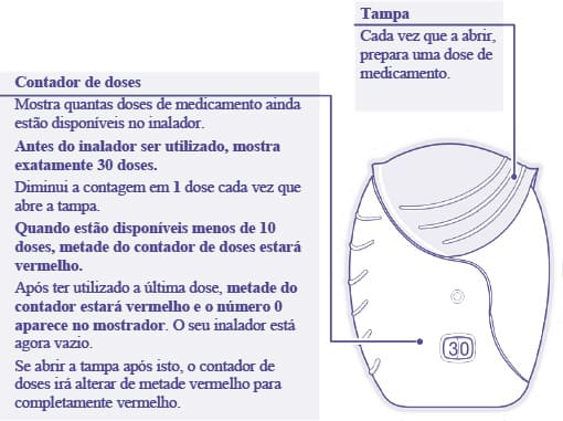 TRELEGY