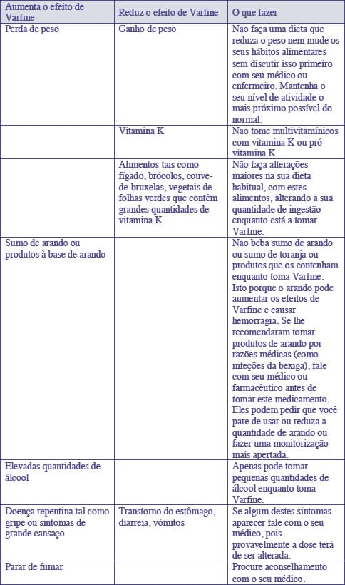 VARFINE