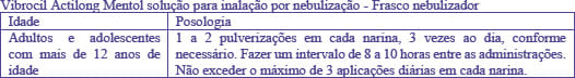 VIBROCILMENTOL