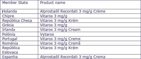VITAROS