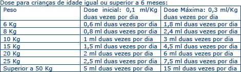 LEVETIRACETAMJABASOLUCAO