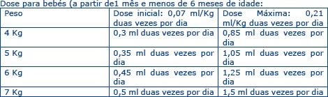 LEVETIRACETAMJABASOLUCAO