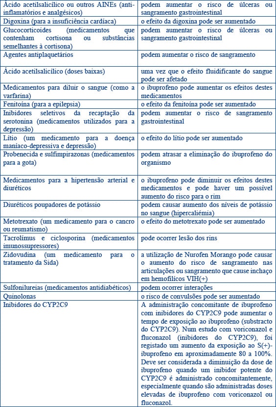 NUROFENMORANGOSUSPENSAO