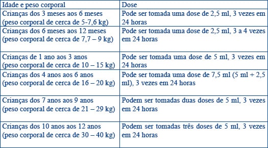 NUROFENMORANGOSUSPENSAO