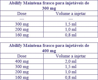 “ABILIFY