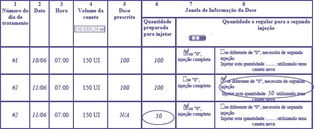 “GONAL-f