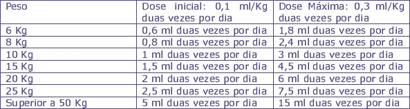 LEVETIRACETAMJABASOLUCAO