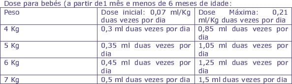 LEVETIRACETAMJABASOLUCAO