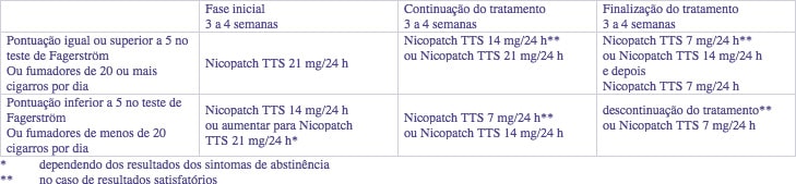NICOPATCH TTS
