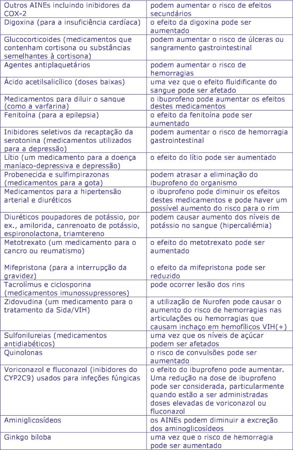 NUROFEN100CAPSULAS