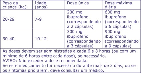 NUROFEN100CAPSULAS