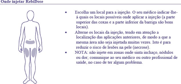 “REBIF