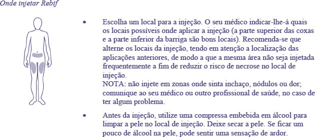 “REBIF