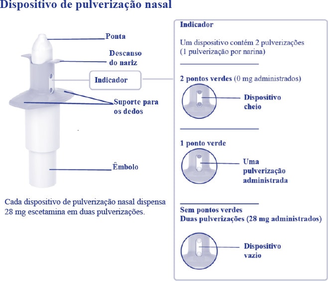 SPRAVATO