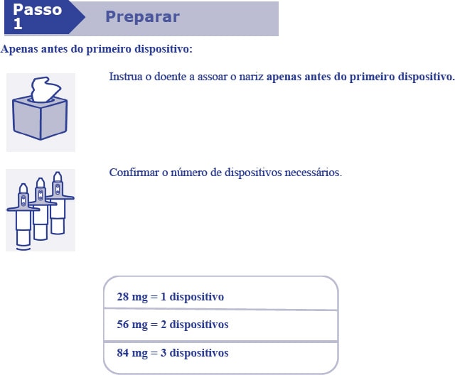 SPRAVATO