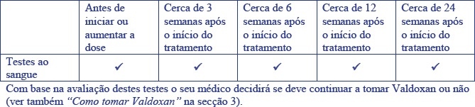 VALDOXAN