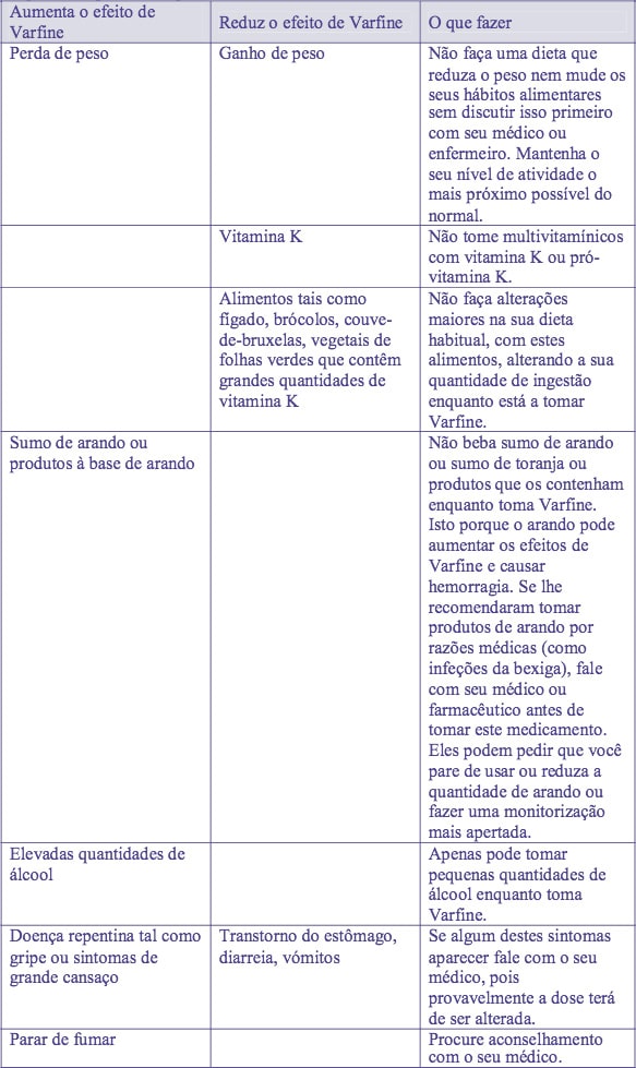 VARFINE