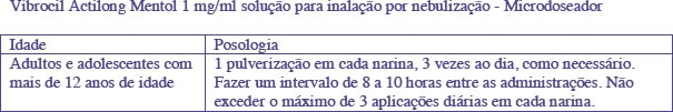 “VIBROCIL