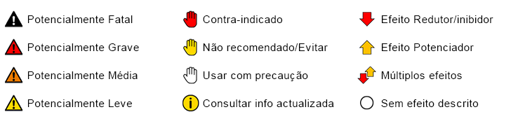 Identificação dos símbolos utilizados na descrição das Interacções do Abrocitinib