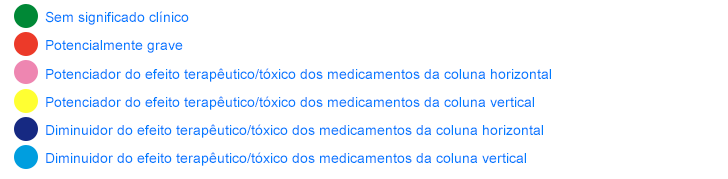 Identificação dos símbolos utilizados na Tabela Sinóptica Identificação dos símbolos utilizados na Tabela Sinóptica