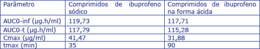 NUROFENMUSC
