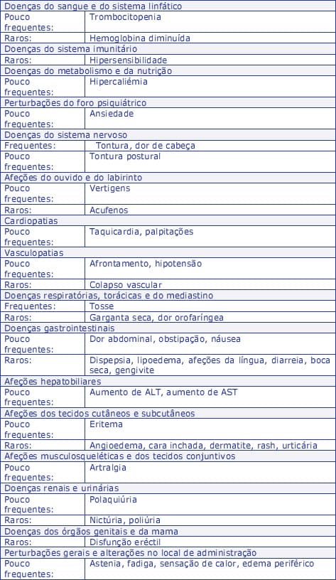 ZANIPRESS