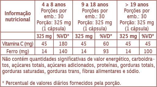 FISIOGENFERRO
