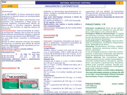 Descrição - Toda a informação do medicamento ao seu dispor