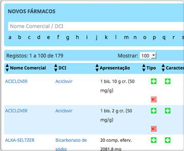 Novos Medicamentos